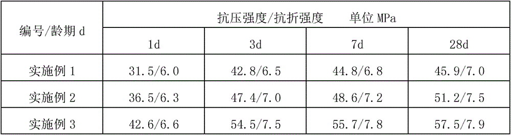 Method for simultaneously producing sulphate aluminum cement and sulfuric acid through segmented calcination of phosphorus gypsum