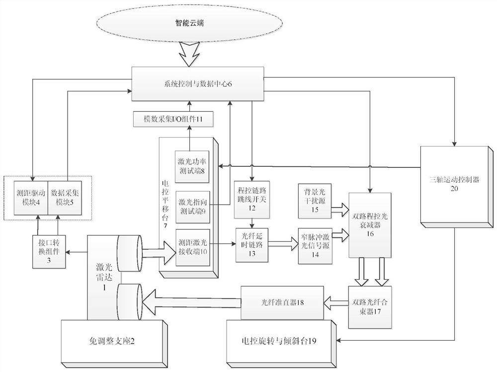 Laser radar full-automatic detection system suitable for intelligent production line