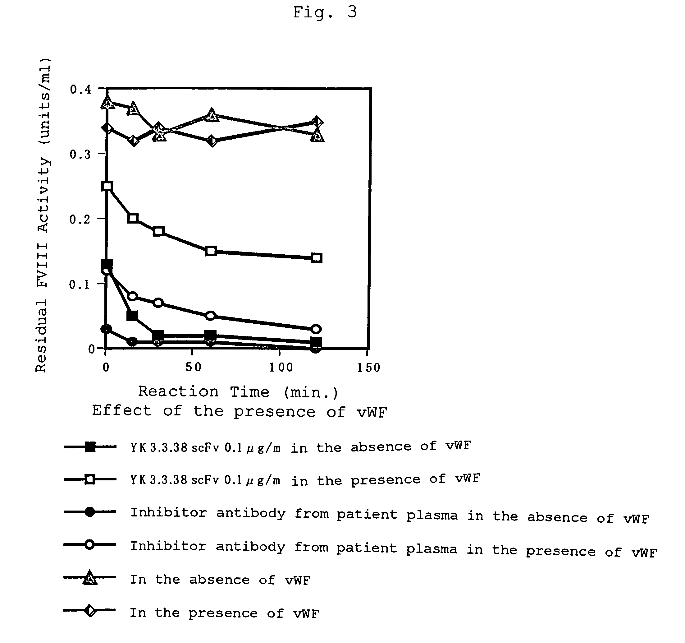 Human-type anti-blood coagulation factor VIII antibody