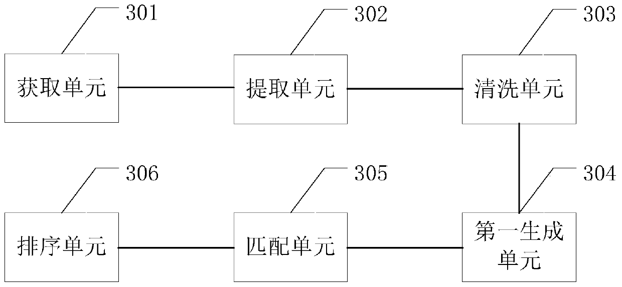 Resume matching method and device based on artificial intelligence, equipment and storage medium