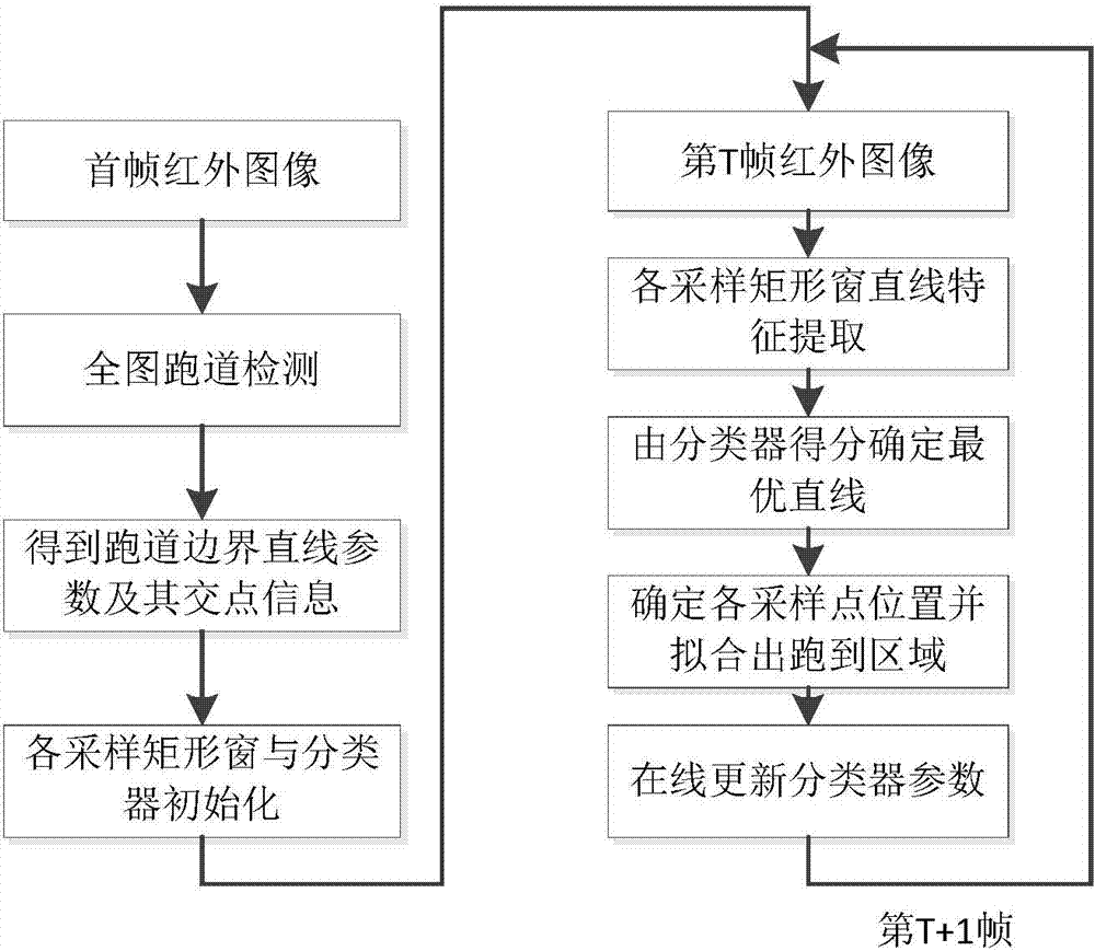 Aircraft landing vision enhancement method based on runway boundary enhancement