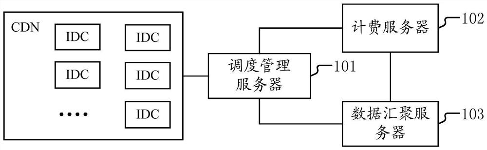 Maximum bandwidth available IDC determination method, device and system, and electronic device