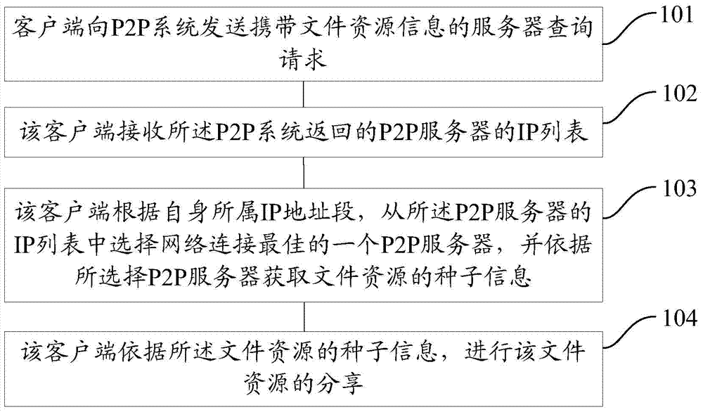 P2P-based file download method and system, and client terminal