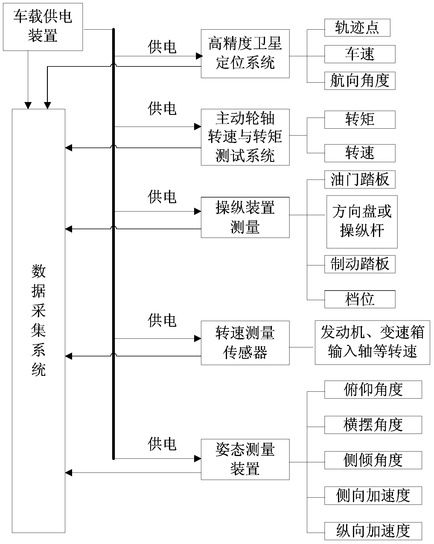 Method for testing steering performance of tracked vehicle