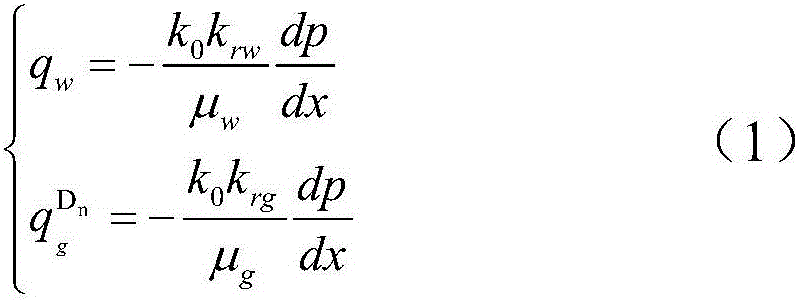 Branch horizontal well exploitation method based on fractal dimension