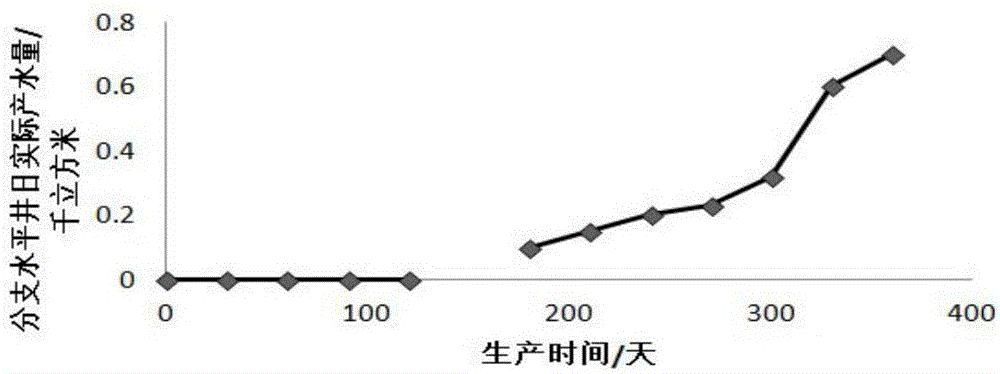 Branch horizontal well exploitation method based on fractal dimension