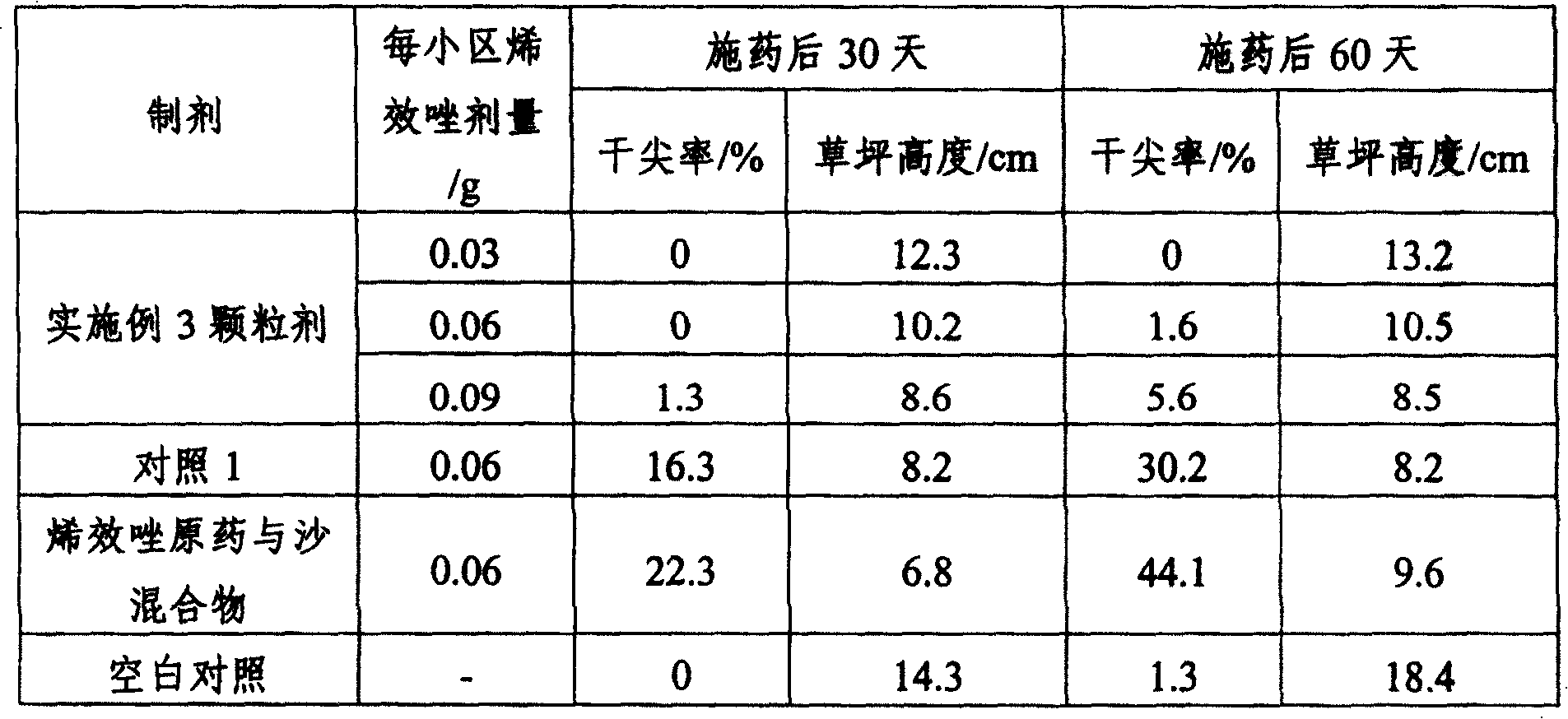 Sustained releasing pesticide granule