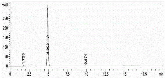 Preparation and crystallization method of phenacetin