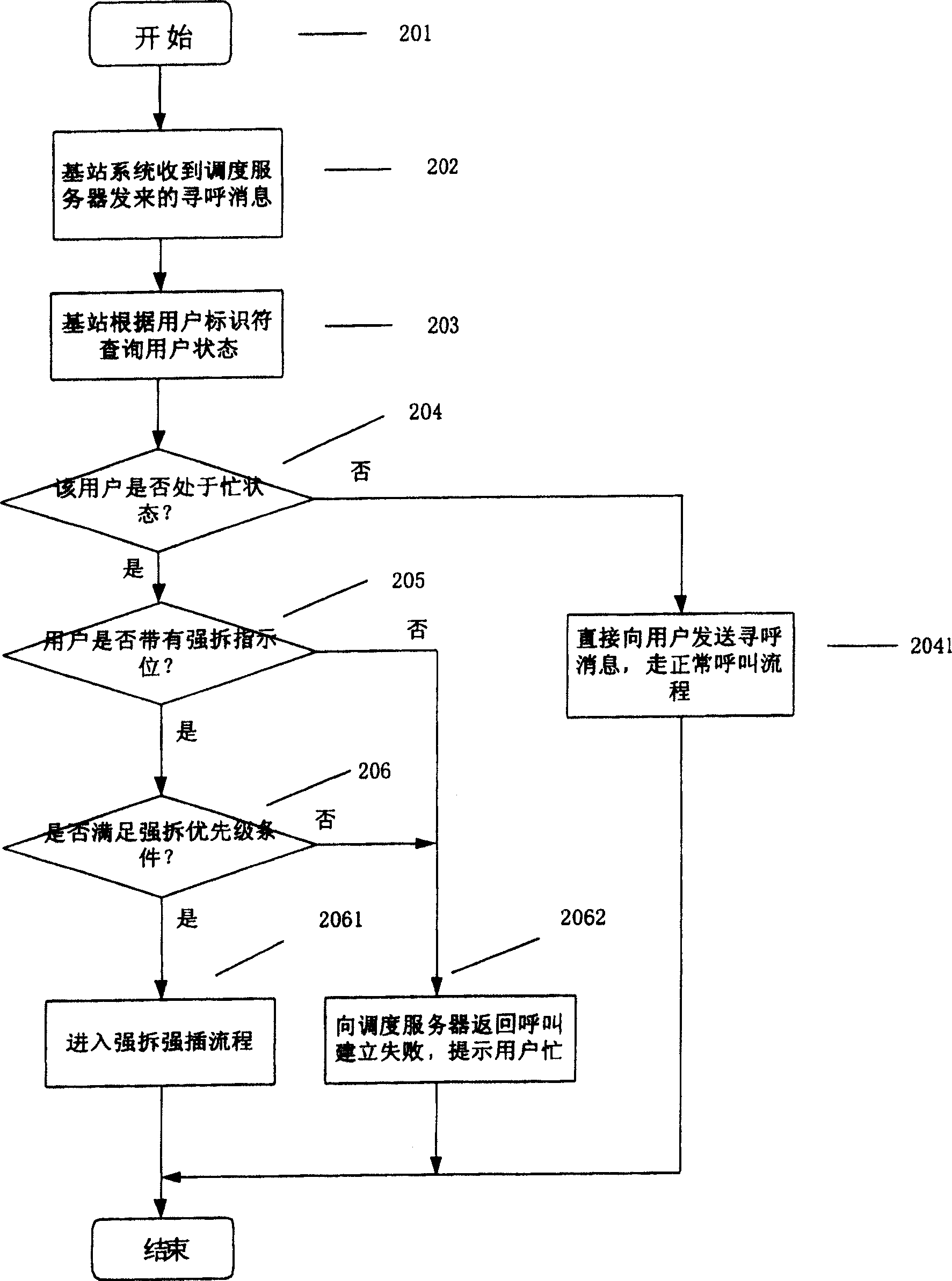 Method for realizing service priority in CDMA cluster system