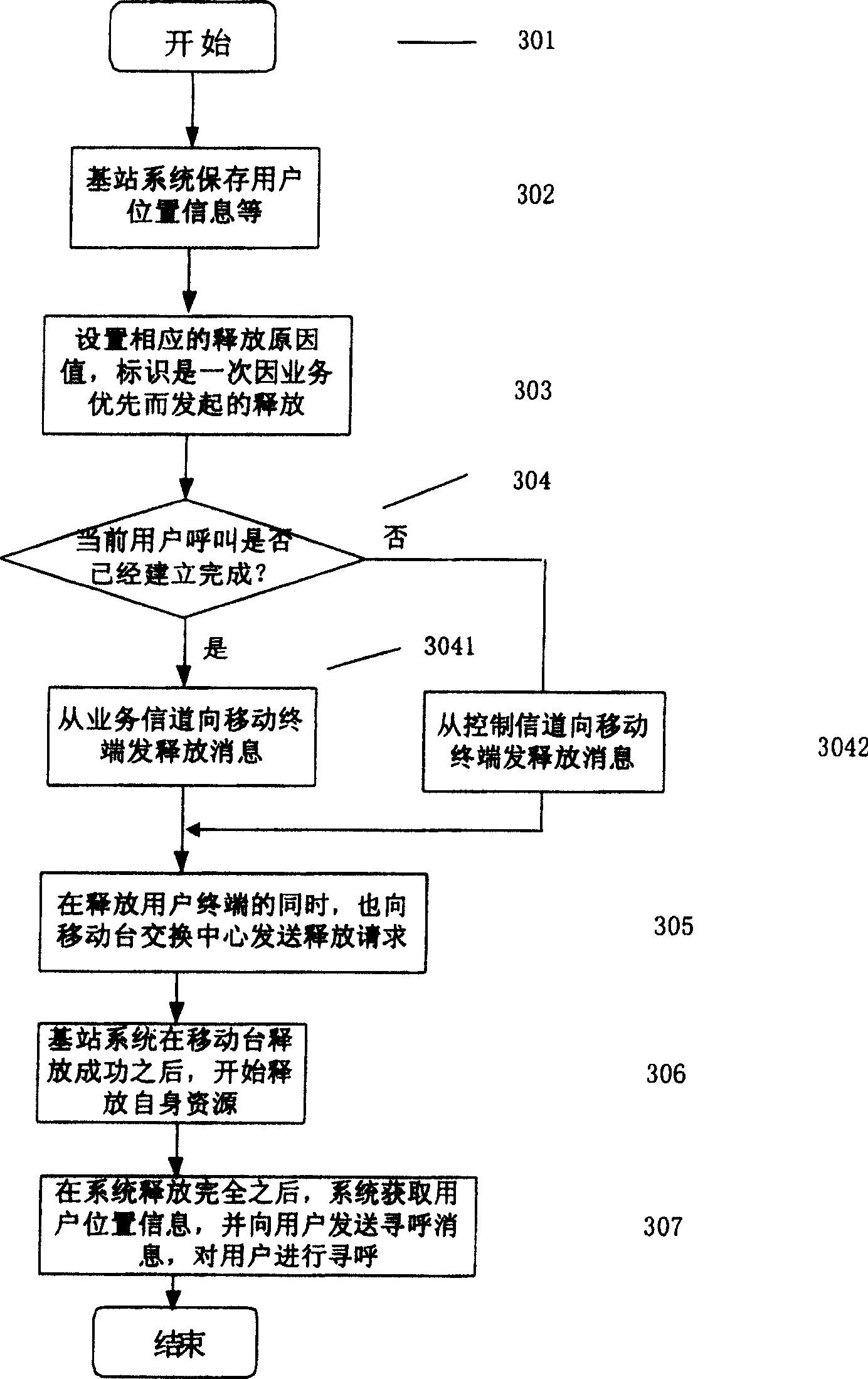 Method for realizing service priority in CDMA cluster system