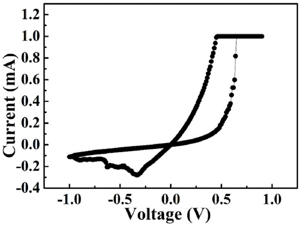 Organic electrode resistive random access memory and preparation method thereof