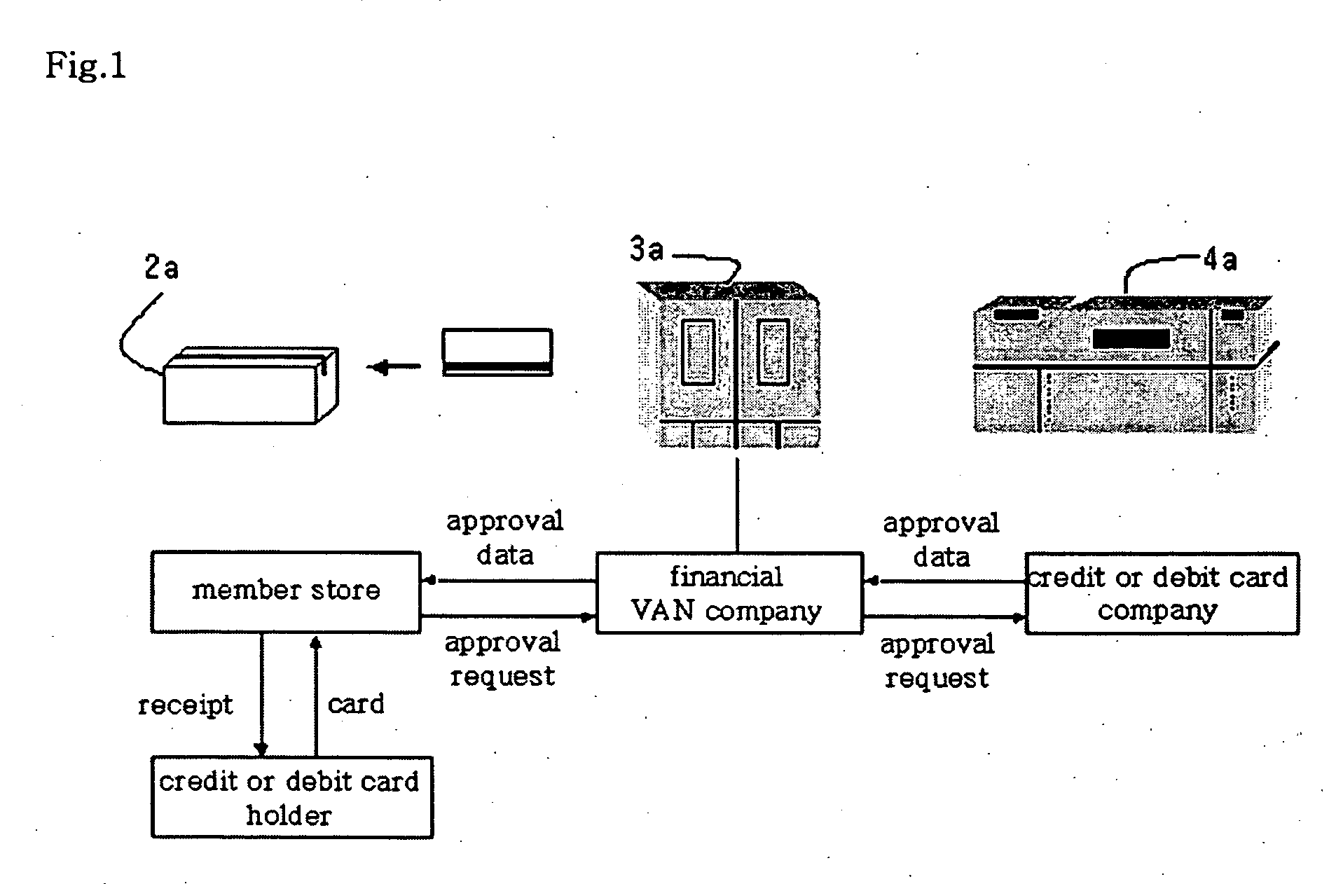 Method and server of providing lotto using bill and receipt of credit card or debit card