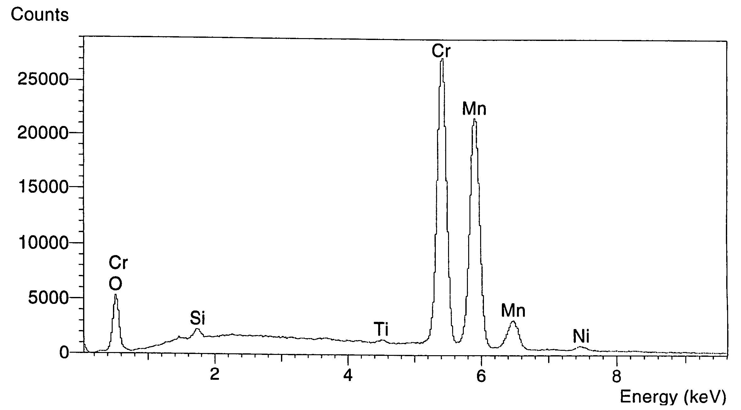 Surface on a stainless steel matrix