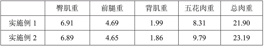 Feeding method of high-quality pork of Laiwu black pigs