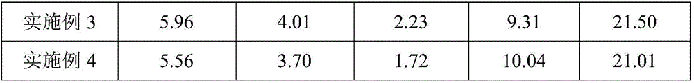 Feeding method of high-quality pork of Laiwu black pigs