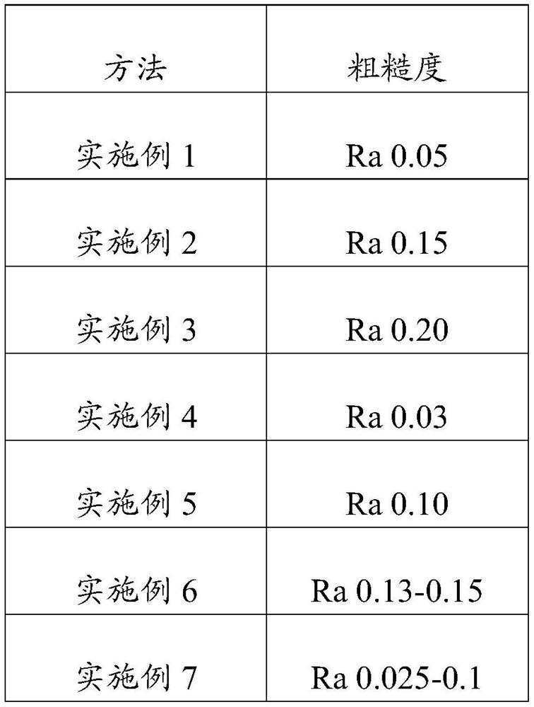 Method for increasing roughness on semiconductor surface