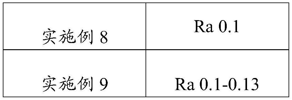 Method for increasing roughness on semiconductor surface