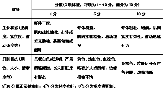 Feed additive for preventing and treating liver diseases and preparation method thereof