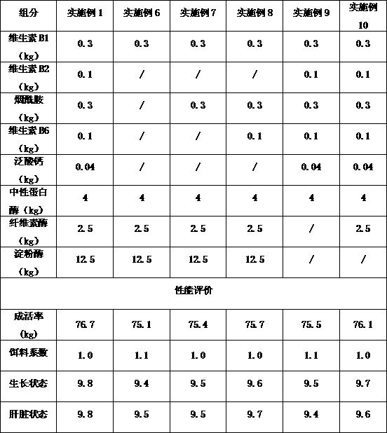 Feed additive for preventing and treating liver diseases and preparation method thereof