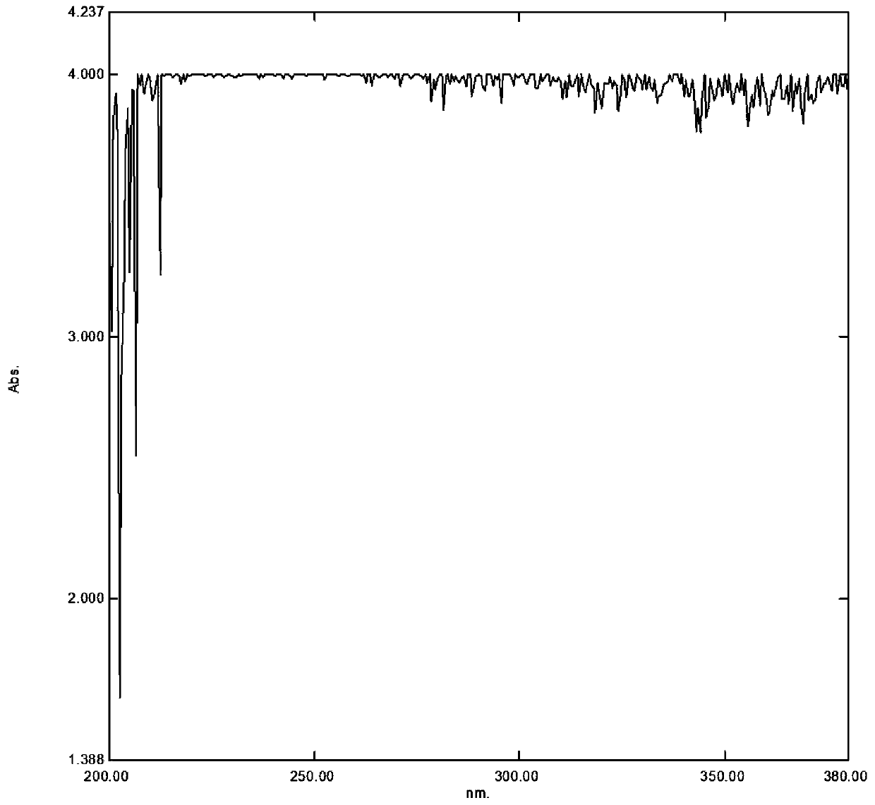 Blueberry color-protecting lip glaze and preparation method thereof