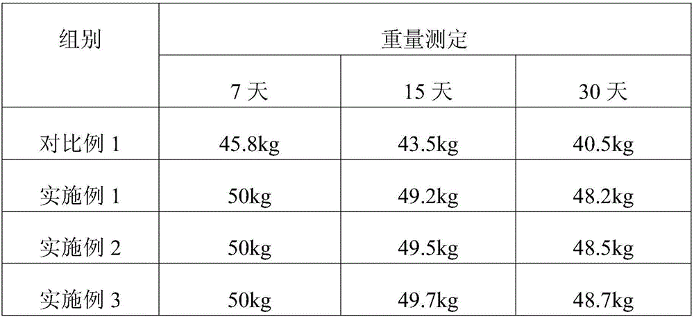 Magnesium sulfate cement