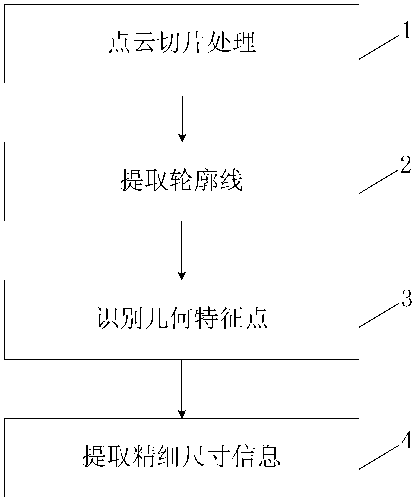 Automatic extraction method of fine-size information of ancient wooden building component