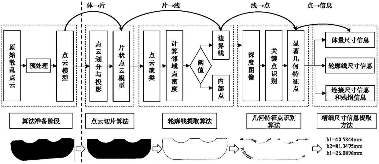 Automatic extraction method of fine-size information of ancient wooden building component