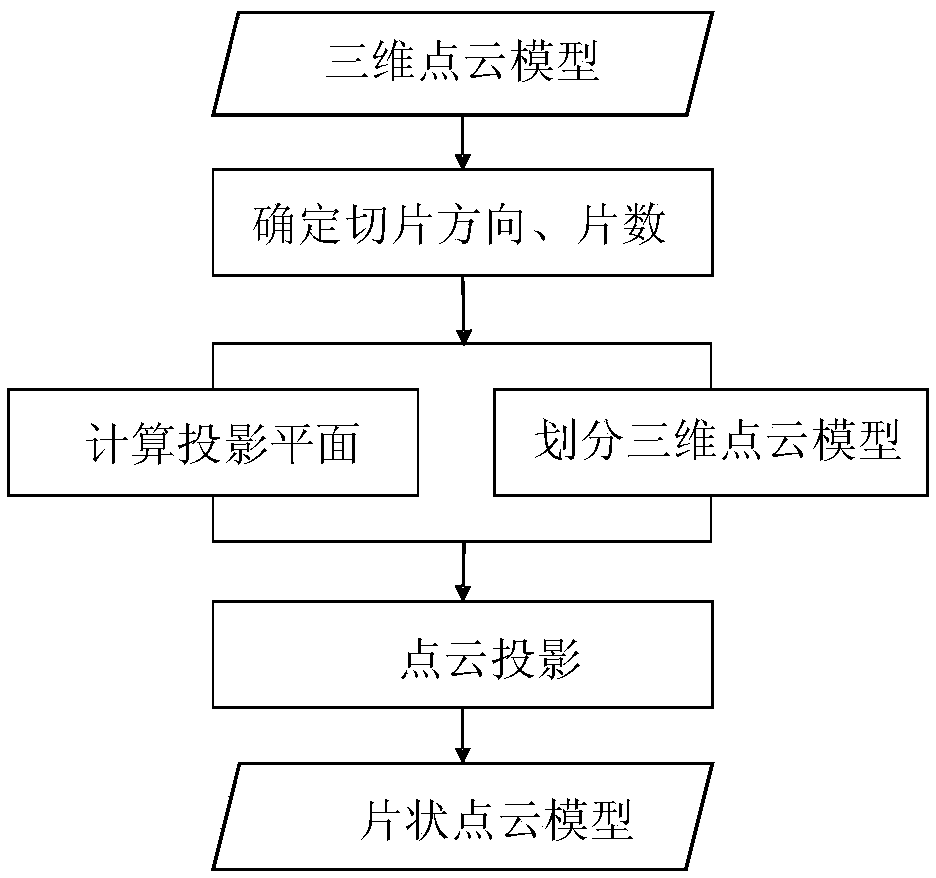 Automatic extraction method of fine-size information of ancient wooden building component