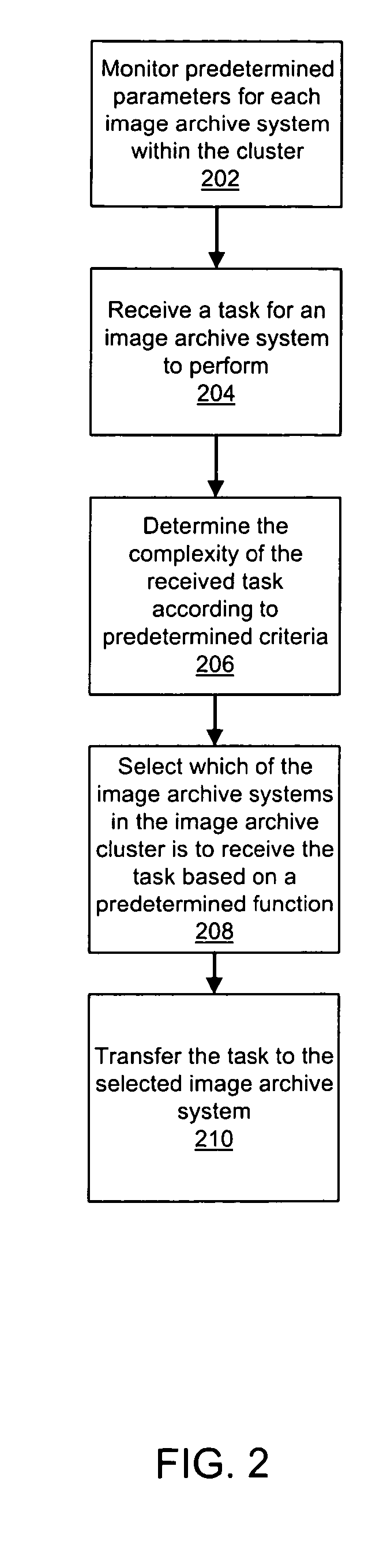 Method and apparatus for providing network based load balancing of medical image data