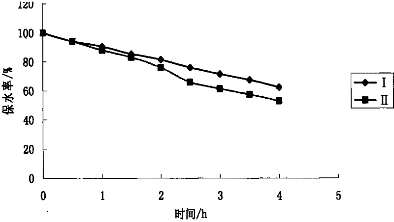 Preparation method of cellulose-based water absorbent material