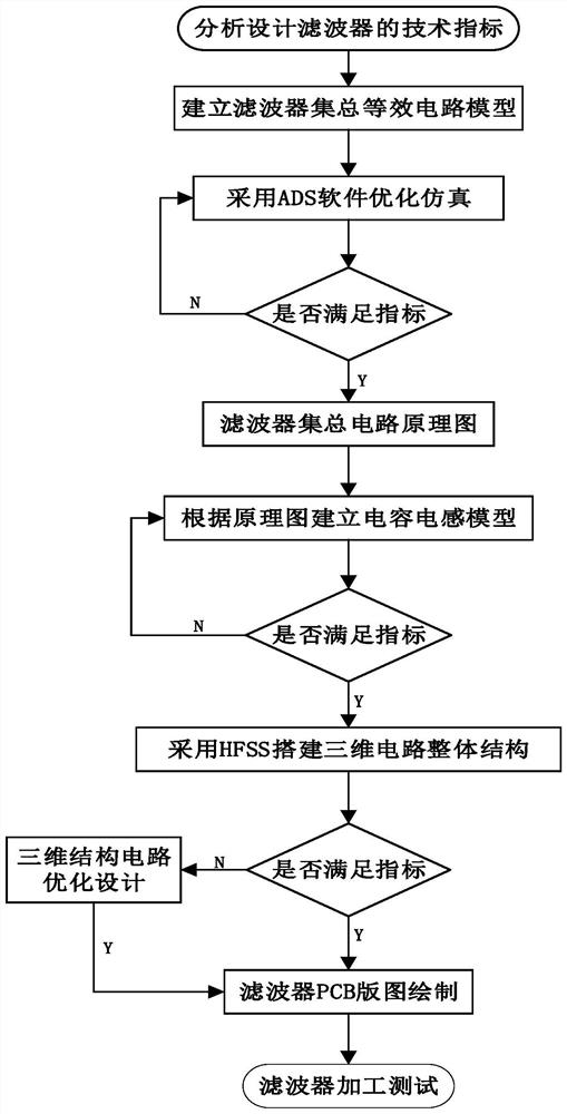 DGS lumped parameter low-pass filter based on multilayer LCP technology and design method