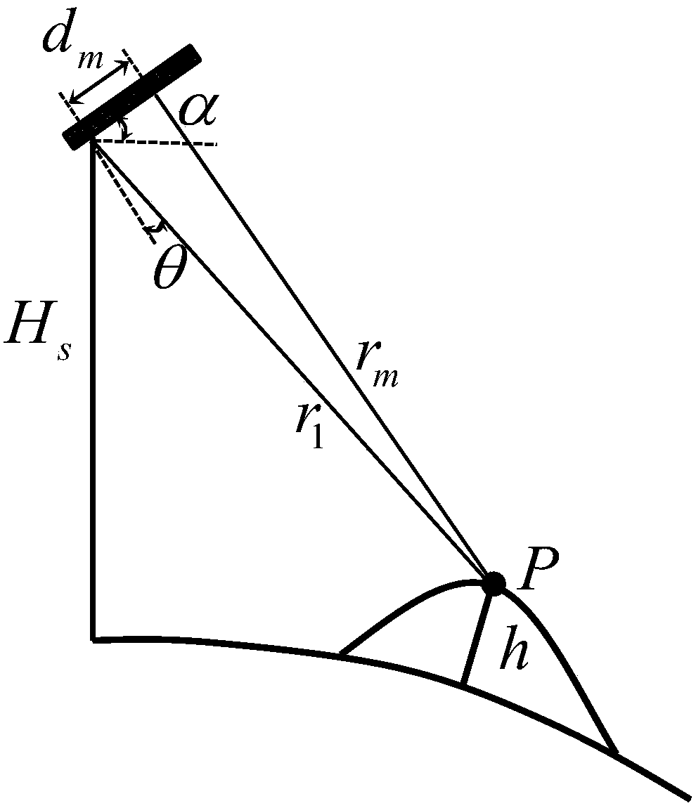 Spaceborne SAR Digital Beamforming Method Based on Sparse Spatial Spectrum Estimation