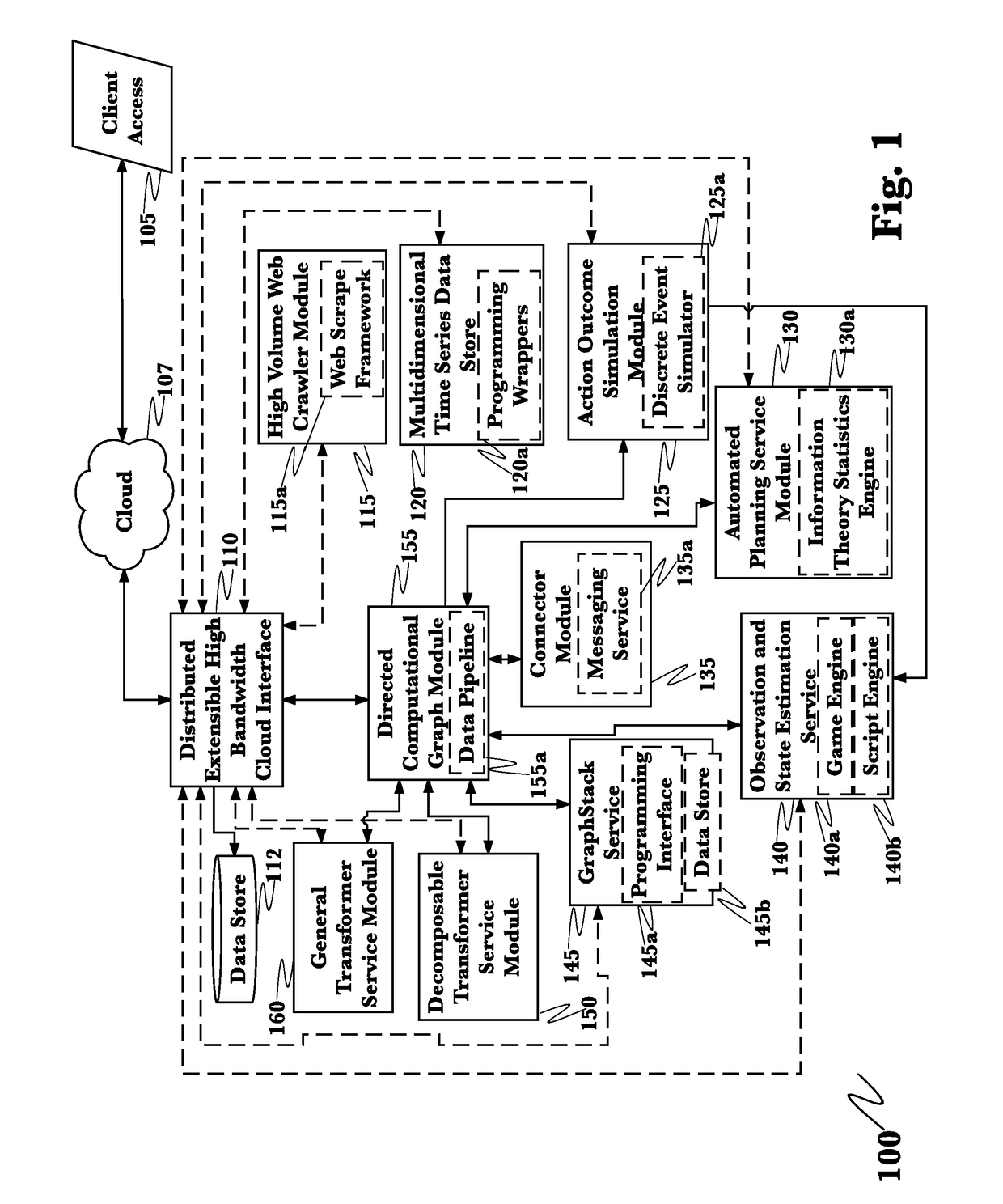 Risk quantification for insurance process management employing an advanced decision platform