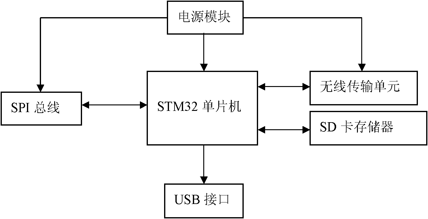 Portable generalized comfort testing system