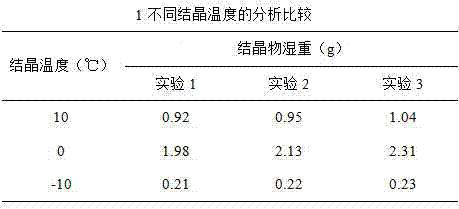 Treating method for androstenedione fermented wastes and application of recovered materials