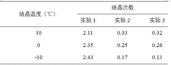 Treating method for androstenedione fermented wastes and application of recovered materials