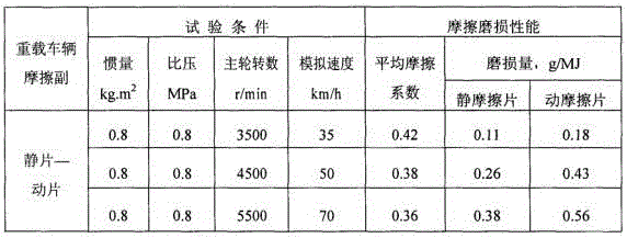 A powder metallurgy friction pair for heavy-duty vehicle braking and its preparation process