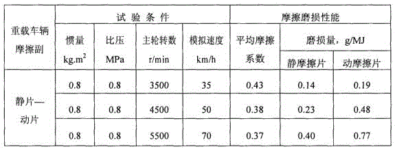 A powder metallurgy friction pair for heavy-duty vehicle braking and its preparation process