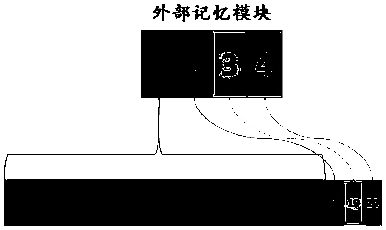 Information recommendation method and device, electronic device and computer readable storage medium