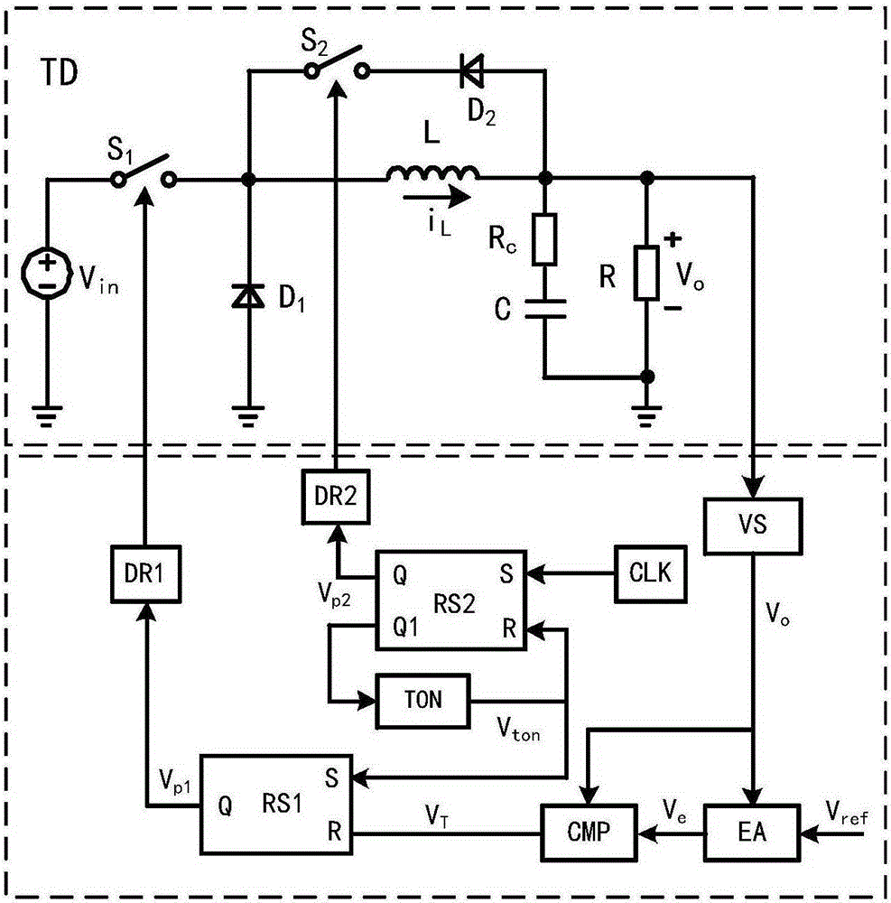 Pseudo continuous conduction mode switch converter set follow current duty ratio control method and apparatus