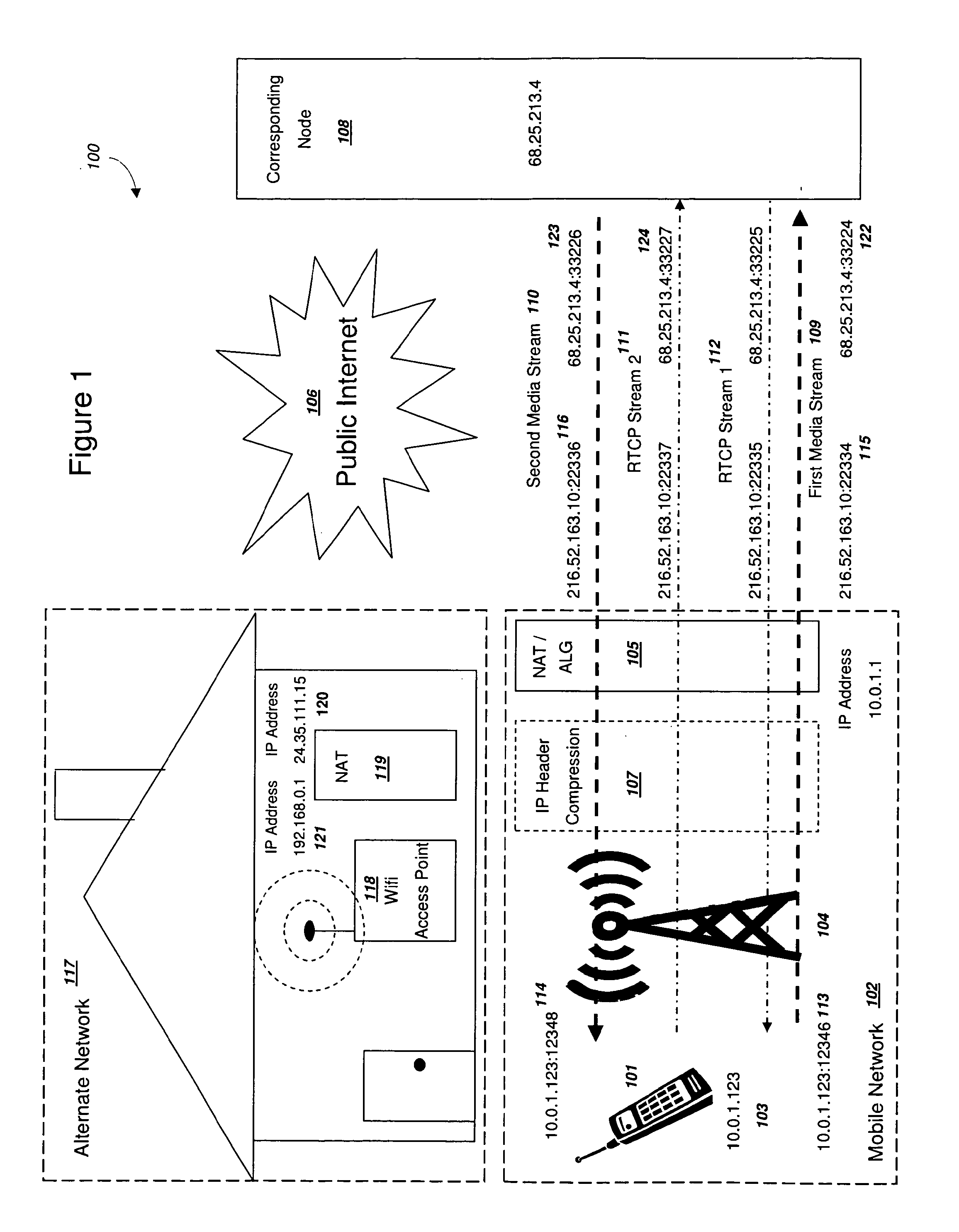 Efficient handover of media communications in heterogeneous IP networks