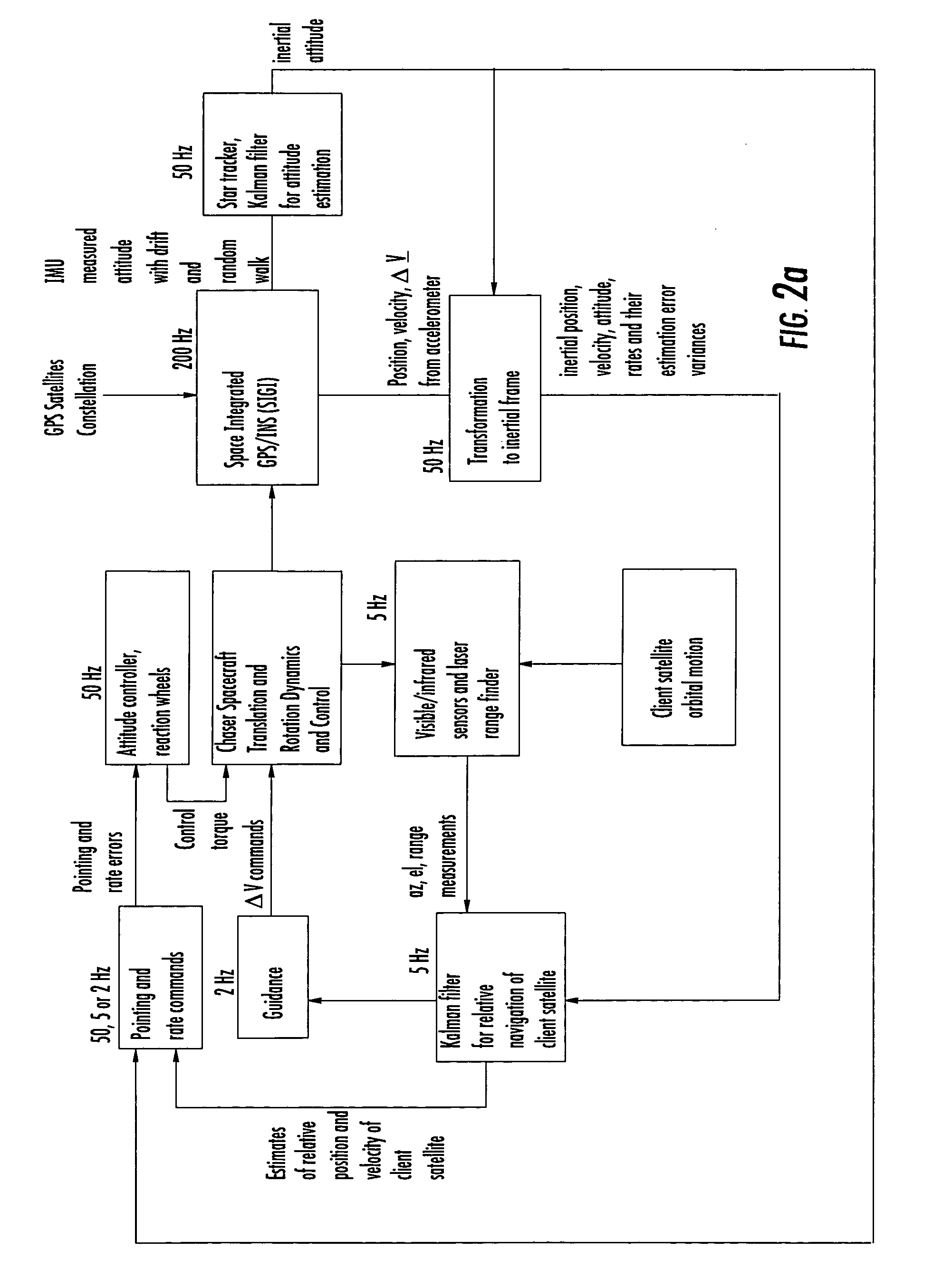 Laser range finder closed-loop pointing technology of relative navigation, attitude determination, pointing and tracking for spacecraft rendezvous