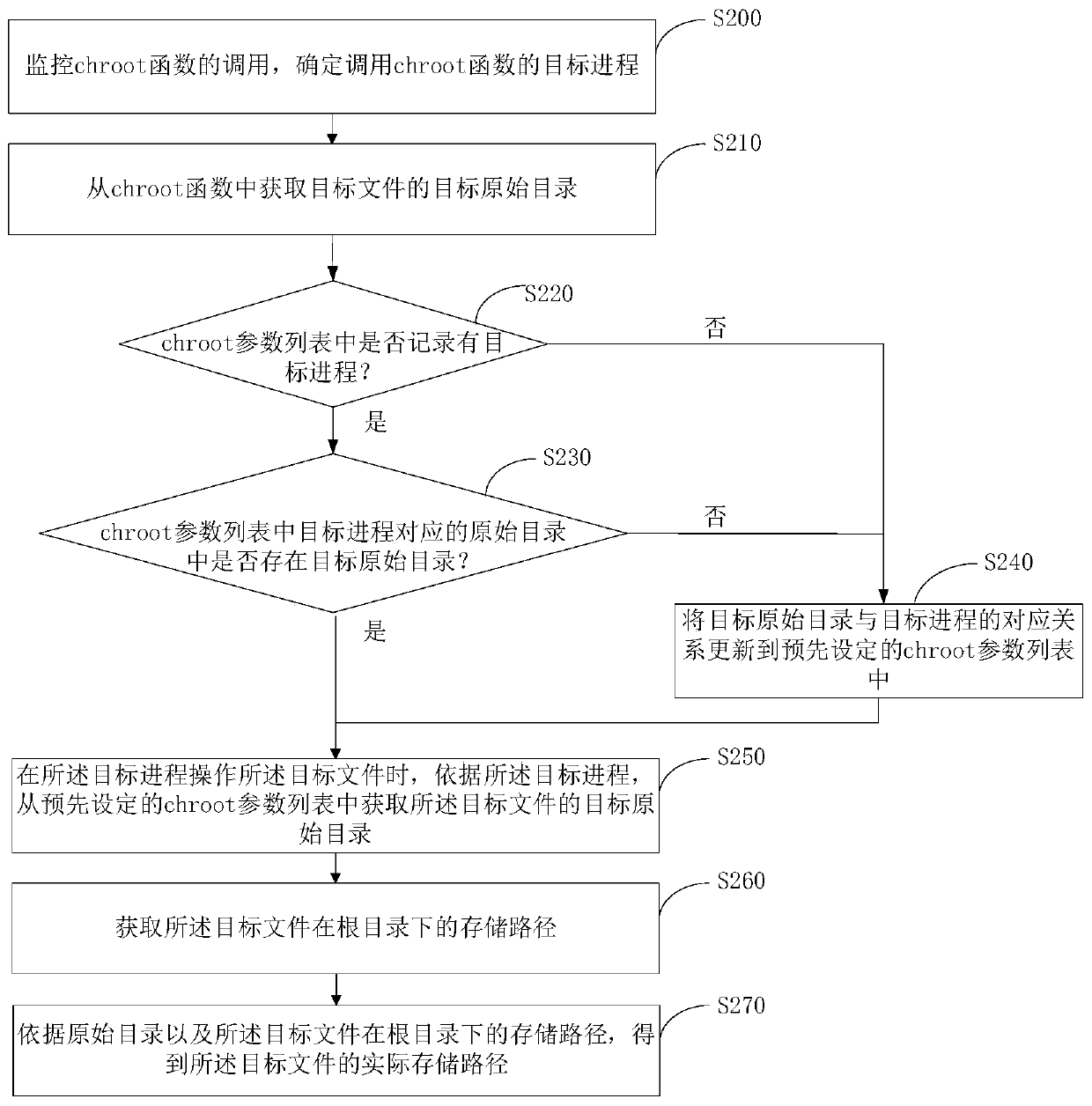 File storage path obtaining method and device