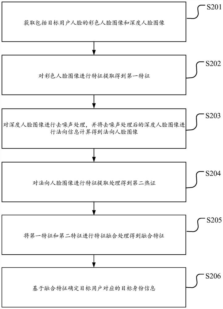 Image processing method, device and apparatus and storage medium