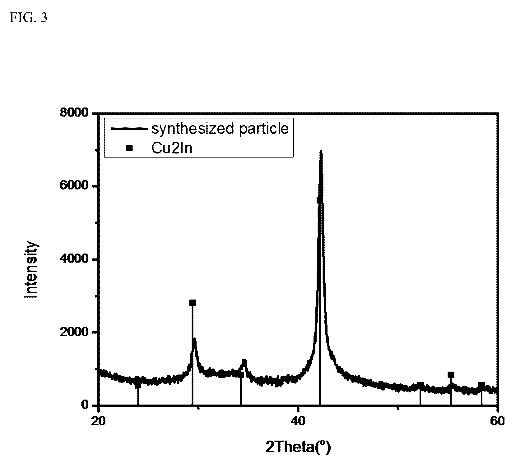 Ink composition for manufacturing light absorption layer including metal nano particles and method of manufacturing thin film using the same