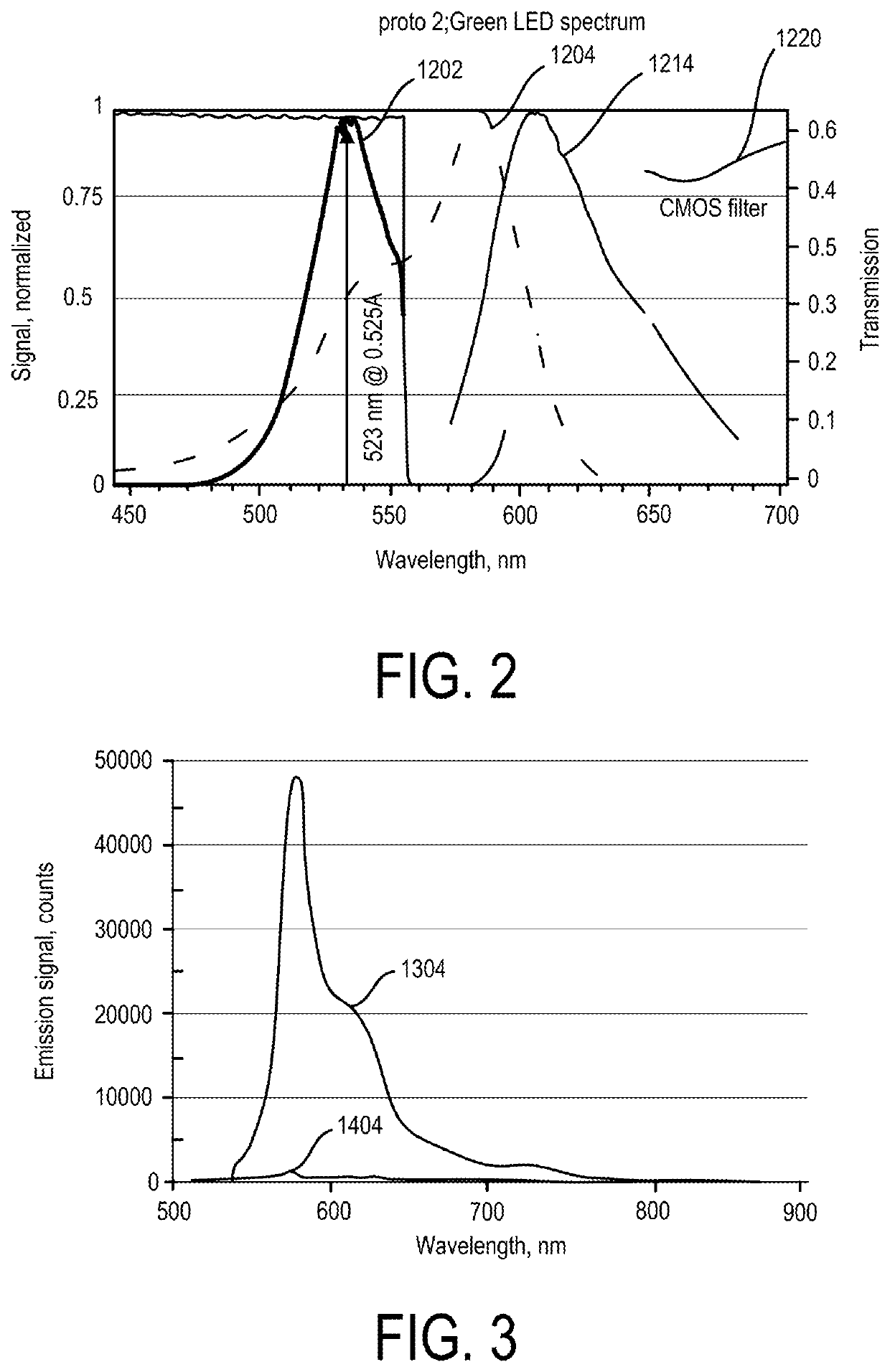 Detector with reduced fluorescence range noise