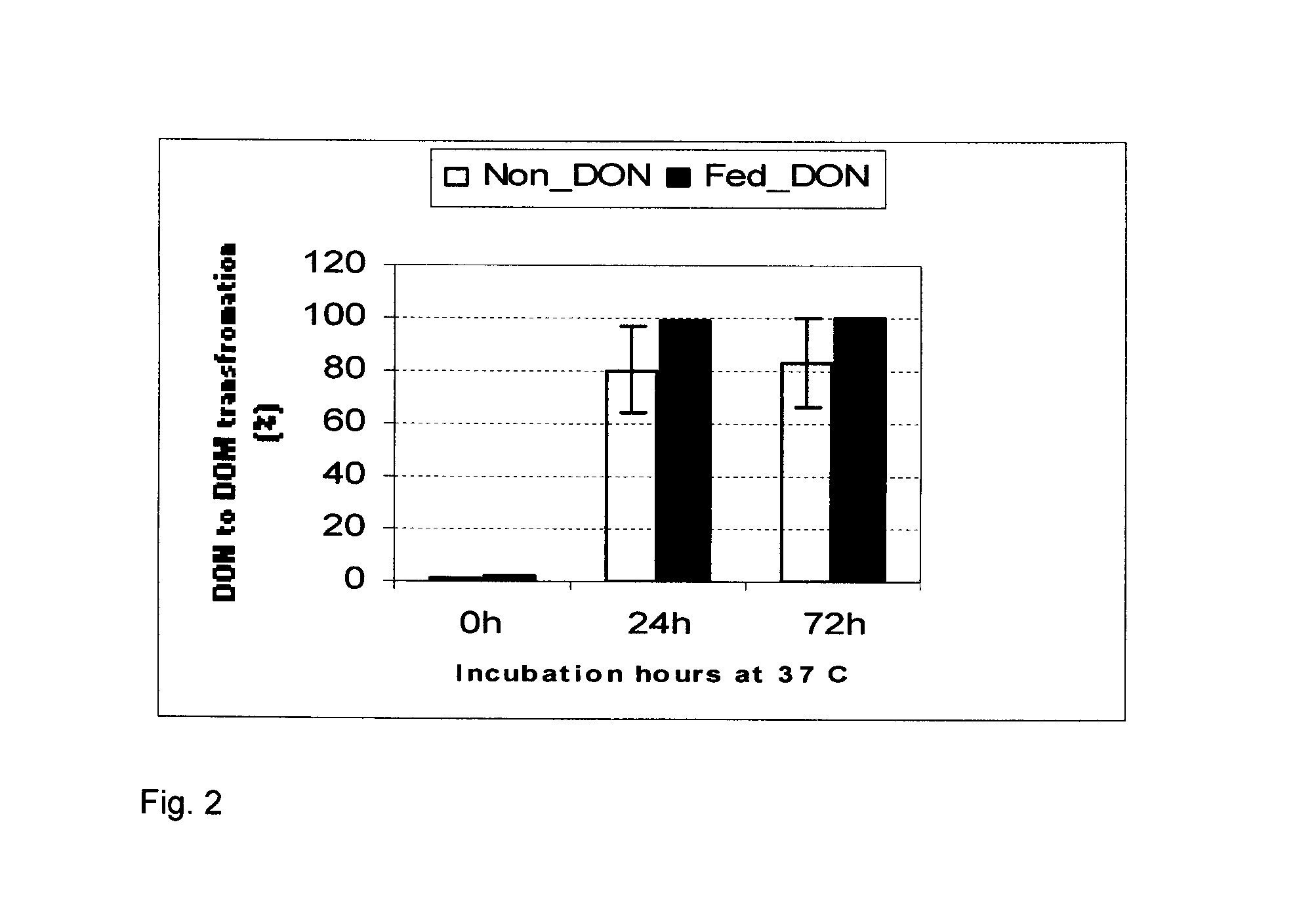 Bacterial isolate and methods for detoxification of trichothecene mycotoxins