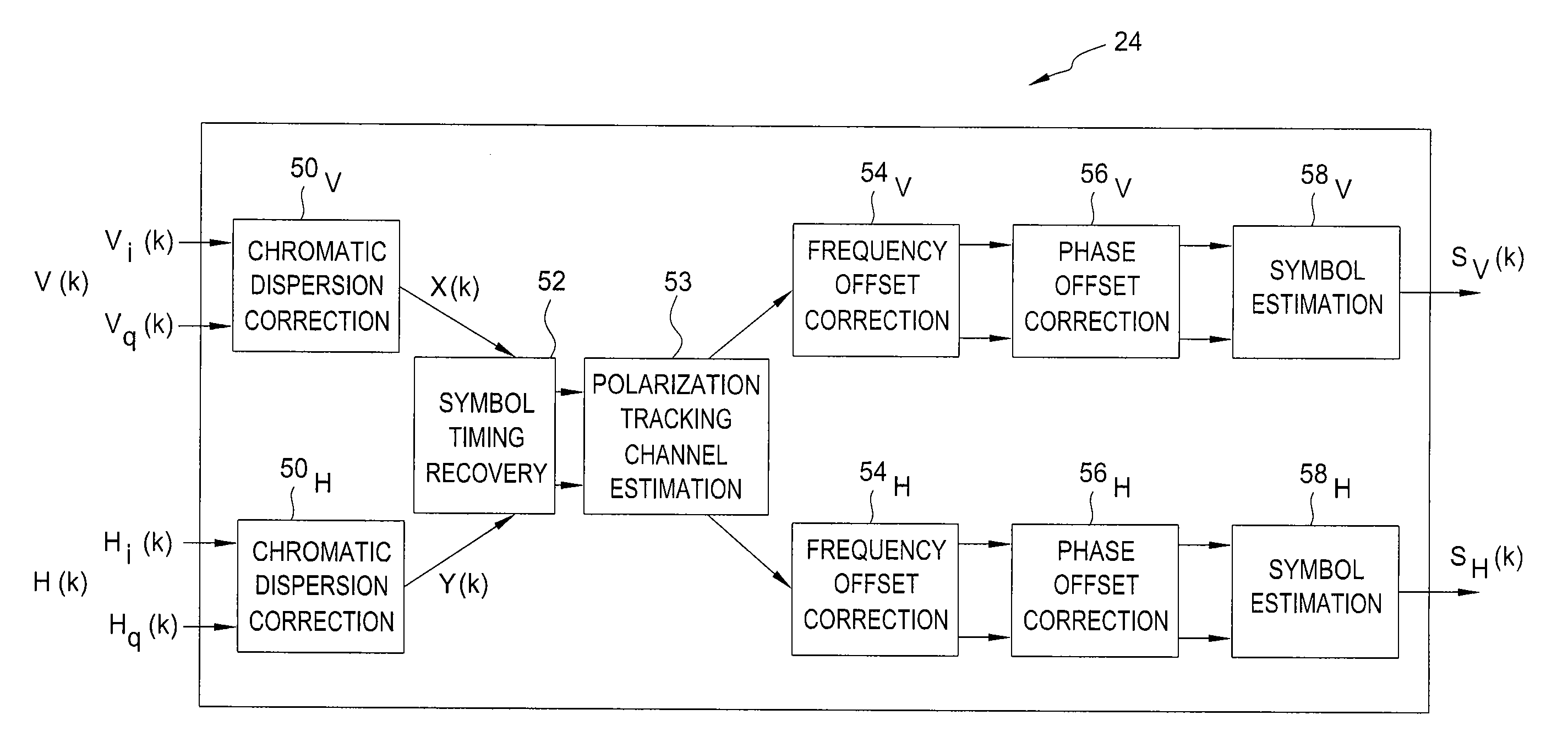 Symbol Timing Recovery in Polarization Division Multiplexed Coherent Optical Transmission System