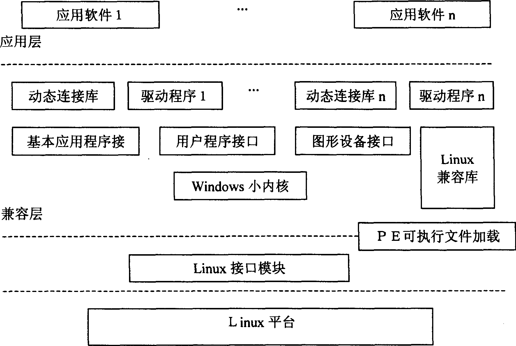 Linux-based Windows software compatible layer architecture