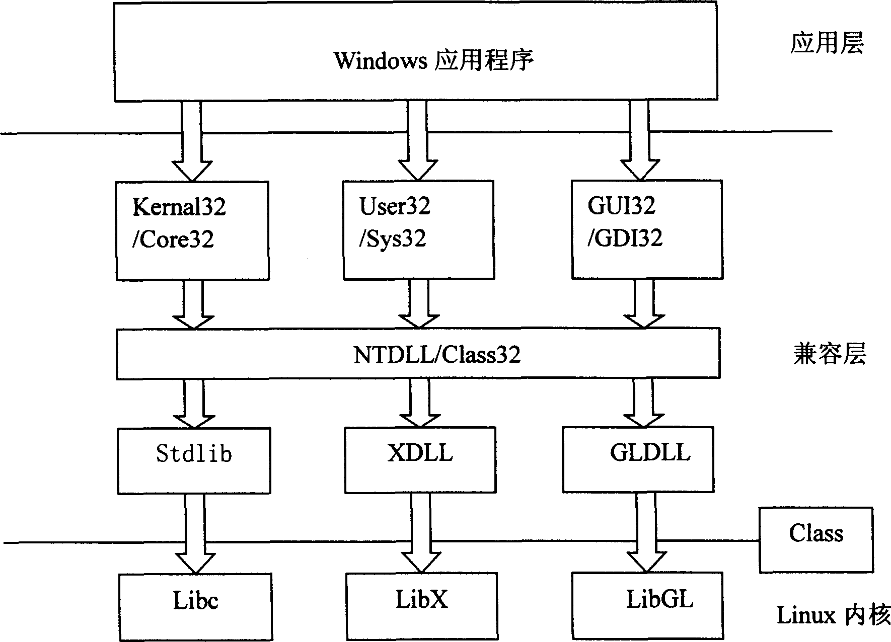 Linux-based Windows software compatible layer architecture